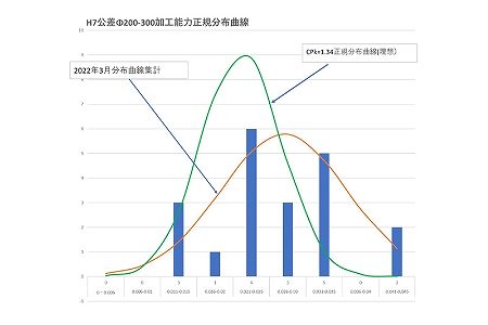 Development of digitization and visualization tools